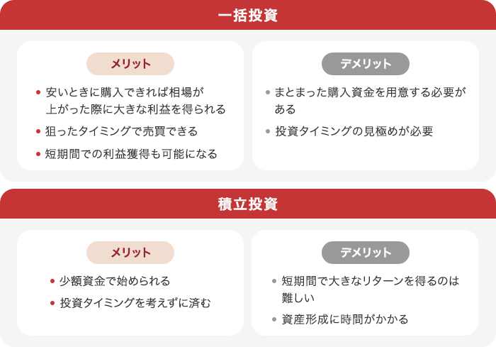 一括投資と積立投資のメリット・デメリット