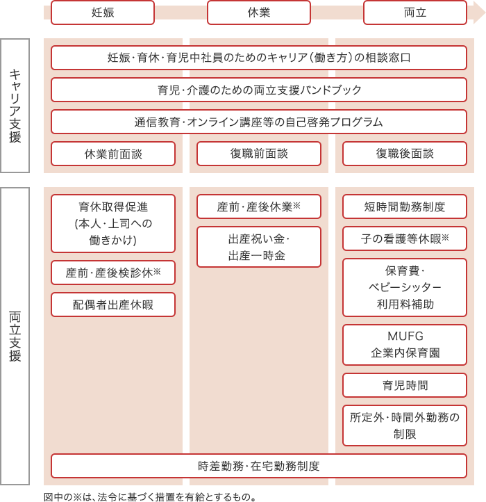 仕事と育児の両立支援制度