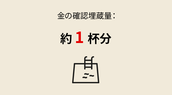 金の確認埋蔵量：約1杯分